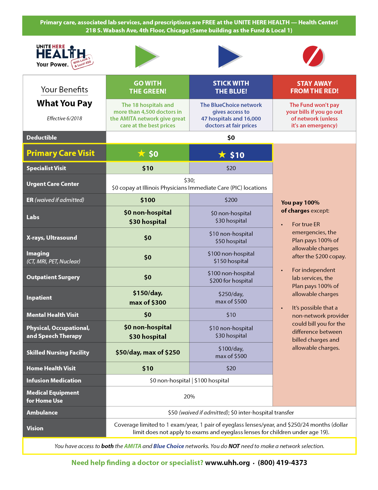 Presence Health Chart