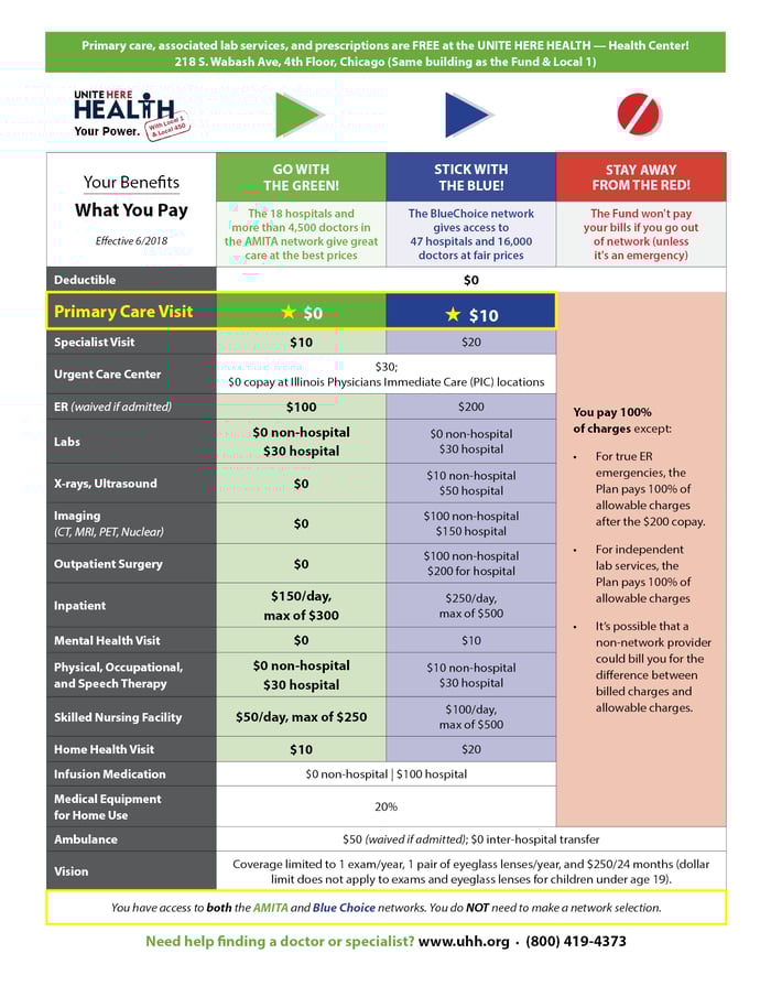 Chicago-BenefitDesignChart