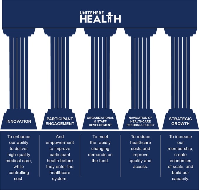 Strategic Pillars